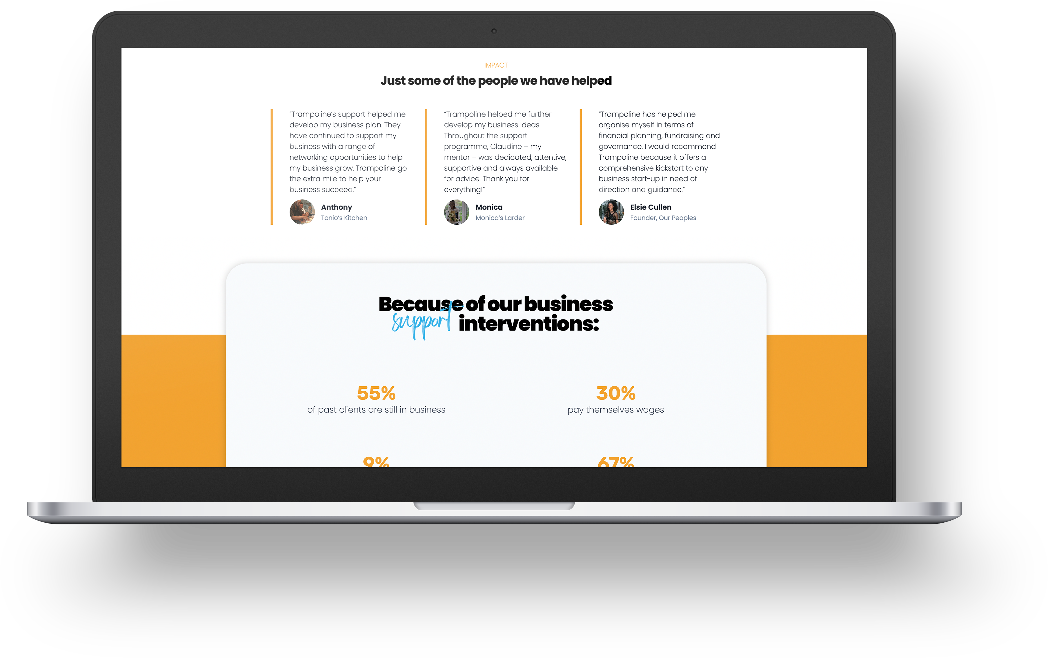 Laptop displaying a page on the website. The top half shows three people who have benefitted from the service. Below are some stats on how Trampoline CIC have helped other bsuinesses.